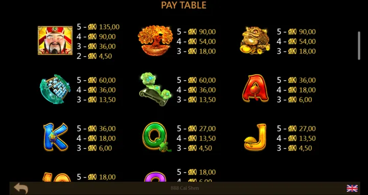 Bảng hệ số thưởng các biểu tượng trong game thần tài may mắn king88